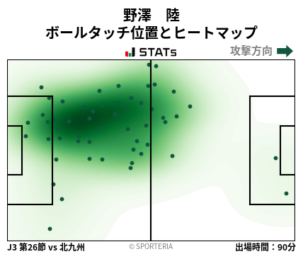 ヒートマップ - 野澤　陸