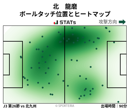 ヒートマップ - 北　龍磨