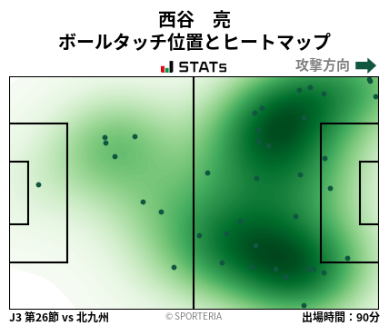 ヒートマップ - 西谷　亮
