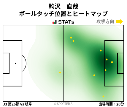 ヒートマップ - 駒沢　直哉