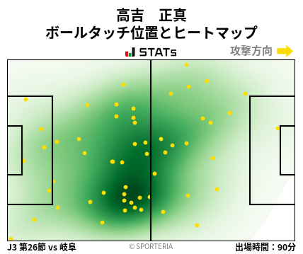 ヒートマップ - 高吉　正真