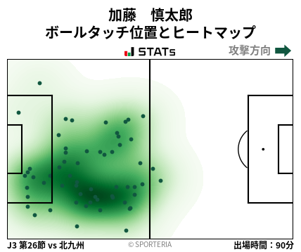 ヒートマップ - 加藤　慎太郎