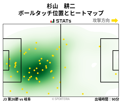 ヒートマップ - 杉山　耕二