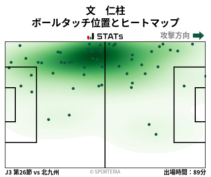 ヒートマップ - 文　仁柱