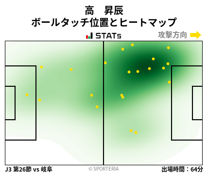 ヒートマップ - 高　昇辰