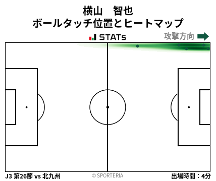 ヒートマップ - 横山　智也
