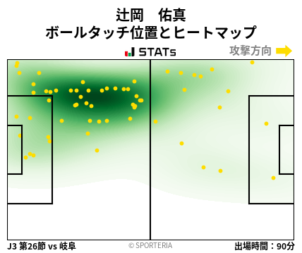 ヒートマップ - 辻岡　佑真