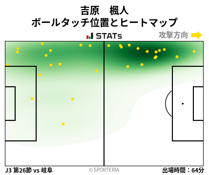 ヒートマップ - 吉原　楓人