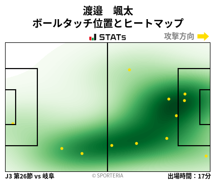 ヒートマップ - 渡邉　颯太