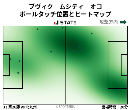 ヒートマップ - ブヴィク　ムシティ　オコ