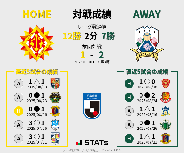 前節までの対戦成績