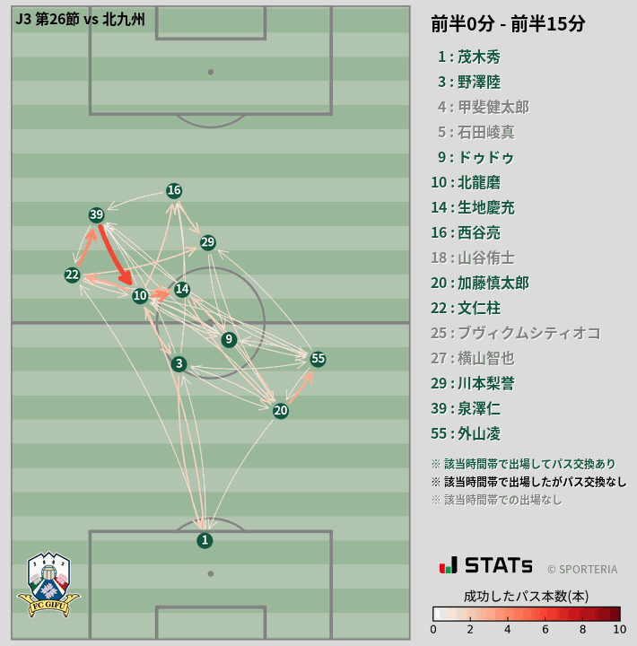 時間帯別パスネットワーク図