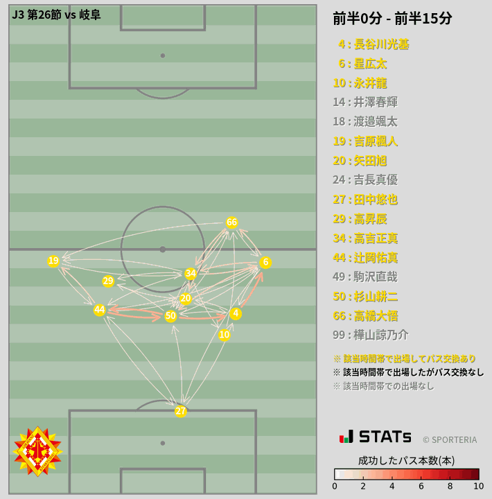 時間帯別パスネットワーク図