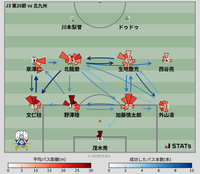 パスソナー・パスネットワーク