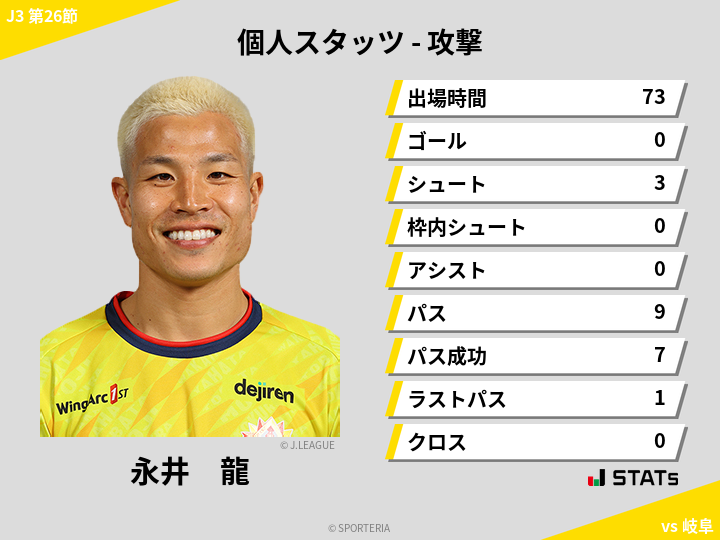 攻撃スタッツ - 永井　龍