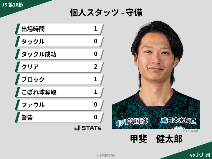 守備スタッツ - 甲斐　健太郎