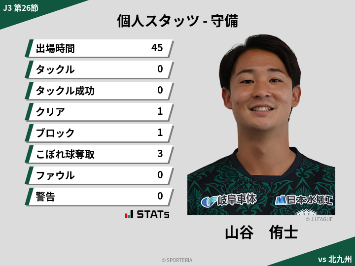 守備スタッツ - 山谷　侑士