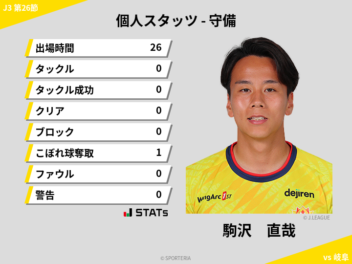 守備スタッツ - 駒沢　直哉