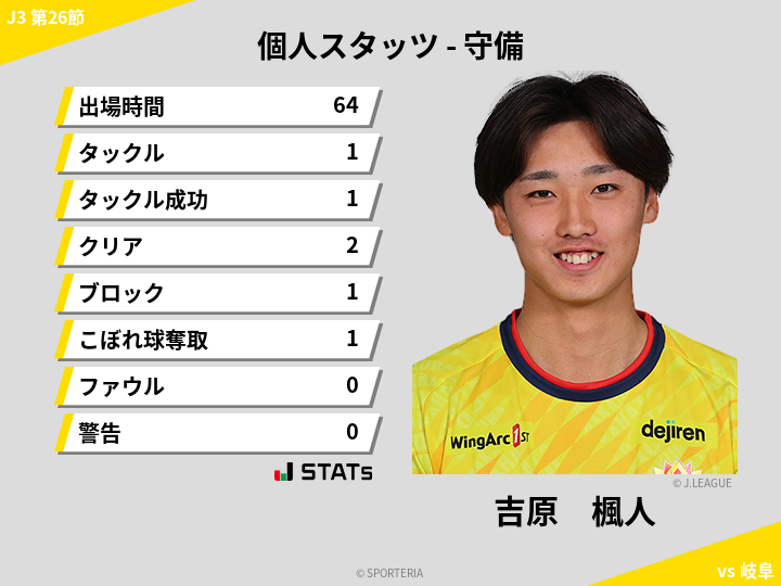 守備スタッツ - 吉原　楓人
