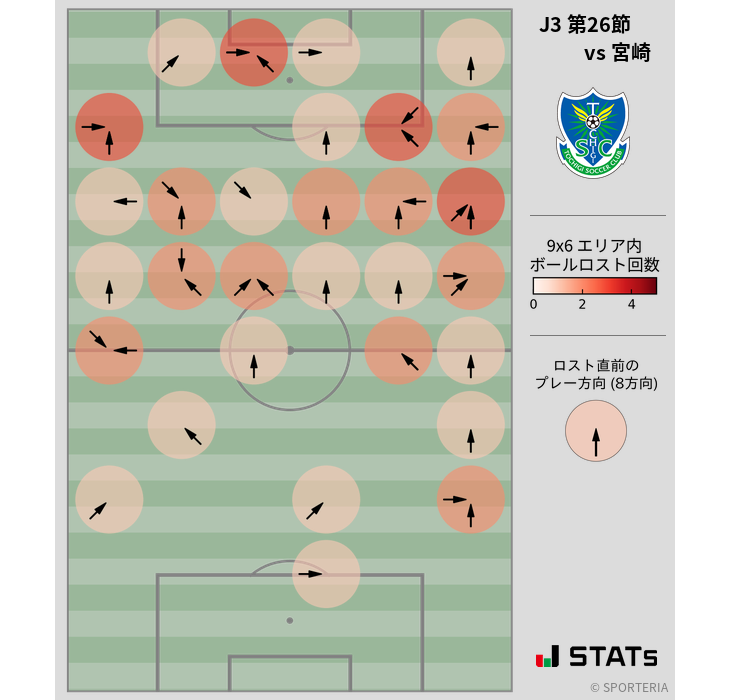 ボールロスト位置