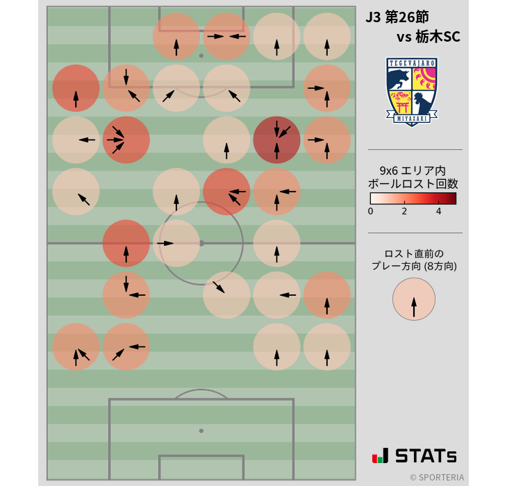 ボールロスト位置