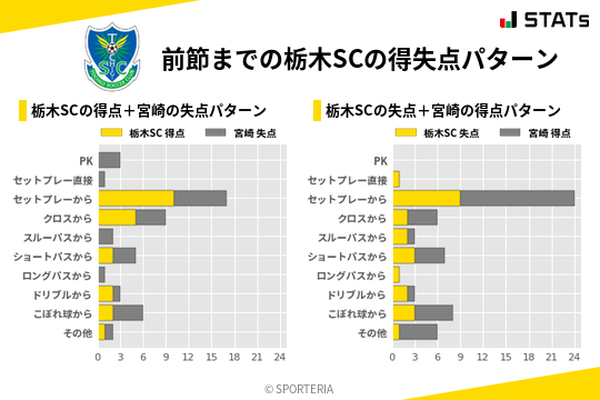 得失点パターン