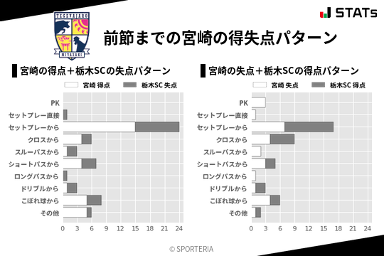 得失点パターン