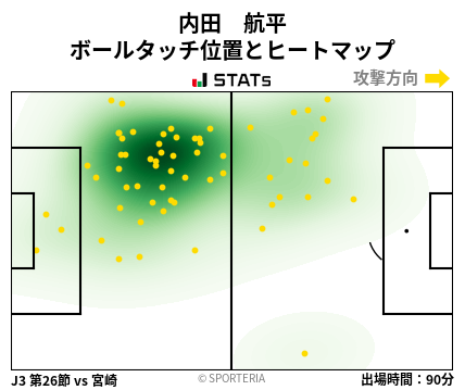 ヒートマップ - 内田　航平