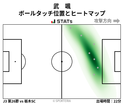 ヒートマップ - 武　颯
