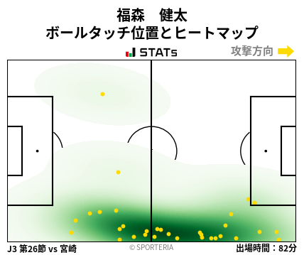 ヒートマップ - 福森　健太