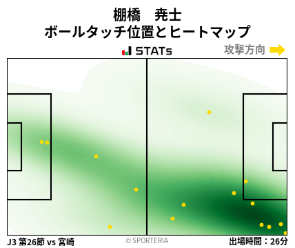 ヒートマップ - 棚橋　尭士