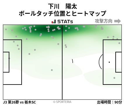 ヒートマップ - 下川　陽太