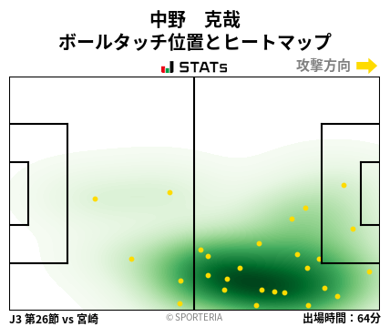 ヒートマップ - 中野　克哉