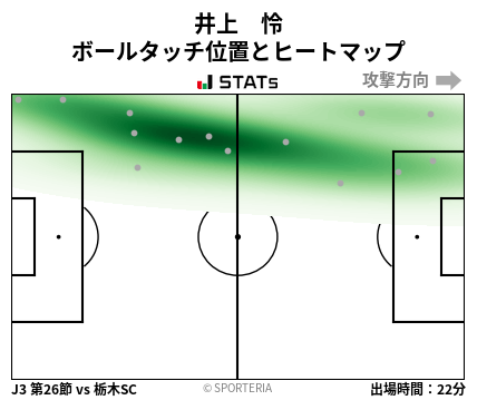 ヒートマップ - 井上　怜