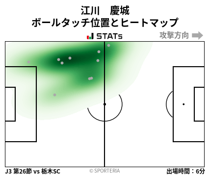 ヒートマップ - 江川　慶城