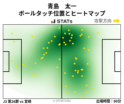 ヒートマップ - 青島　太一