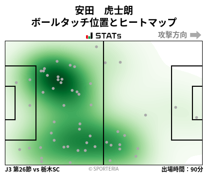 ヒートマップ - 安田　虎士朗