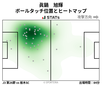 ヒートマップ - 眞鍋　旭輝