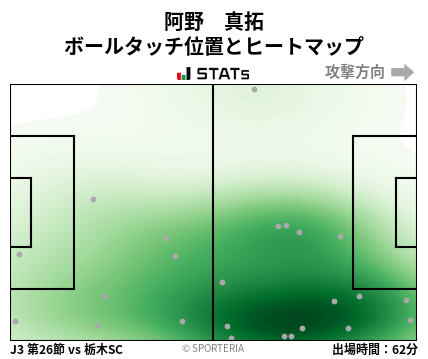 ヒートマップ - 阿野　真拓