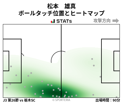 ヒートマップ - 松本　雄真