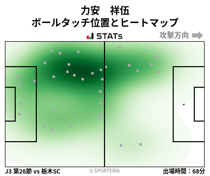 ヒートマップ - 力安　祥伍