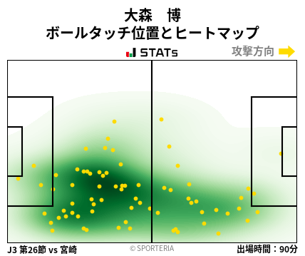 ヒートマップ - 大森　博