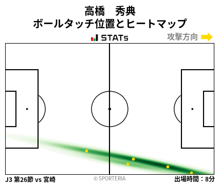 ヒートマップ - 高橋　秀典