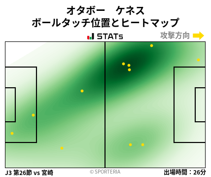 ヒートマップ - オタボー　ケネス