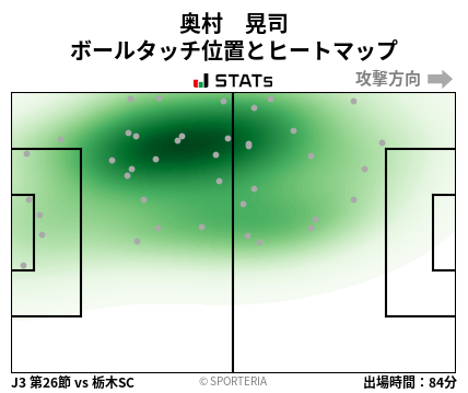 ヒートマップ - 奥村　晃司