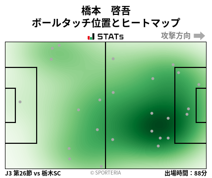 ヒートマップ - 橋本　啓吾