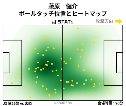 ヒートマップ - 藤原　健介