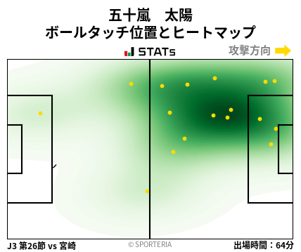 ヒートマップ - 五十嵐　太陽