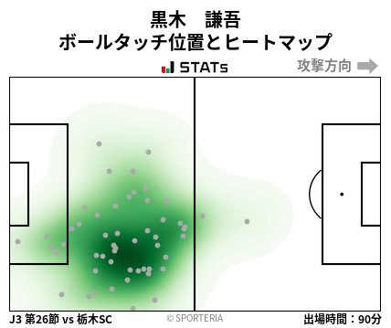 ヒートマップ - 黒木　謙吾