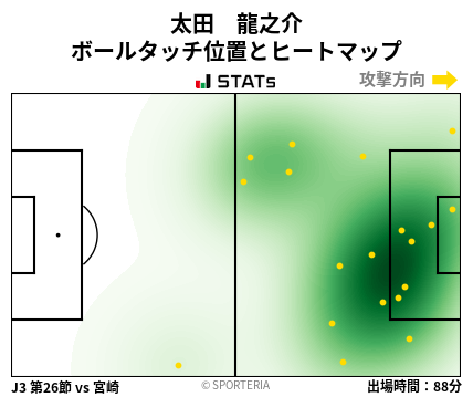 ヒートマップ - 太田　龍之介
